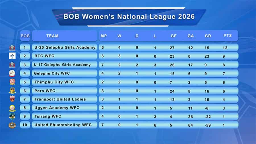 Women's National League Race Intensifies