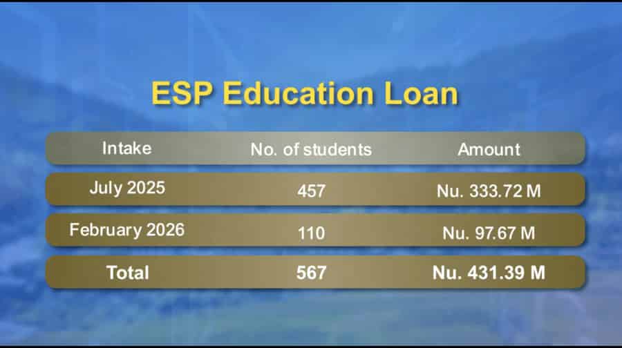 Govt Boosts Concessional Education Loan Scheme