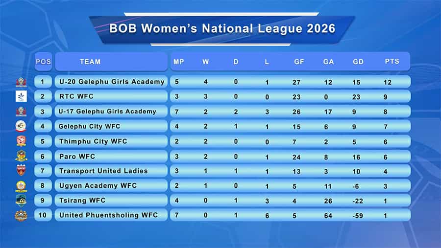 Women's National League Race Intensifies