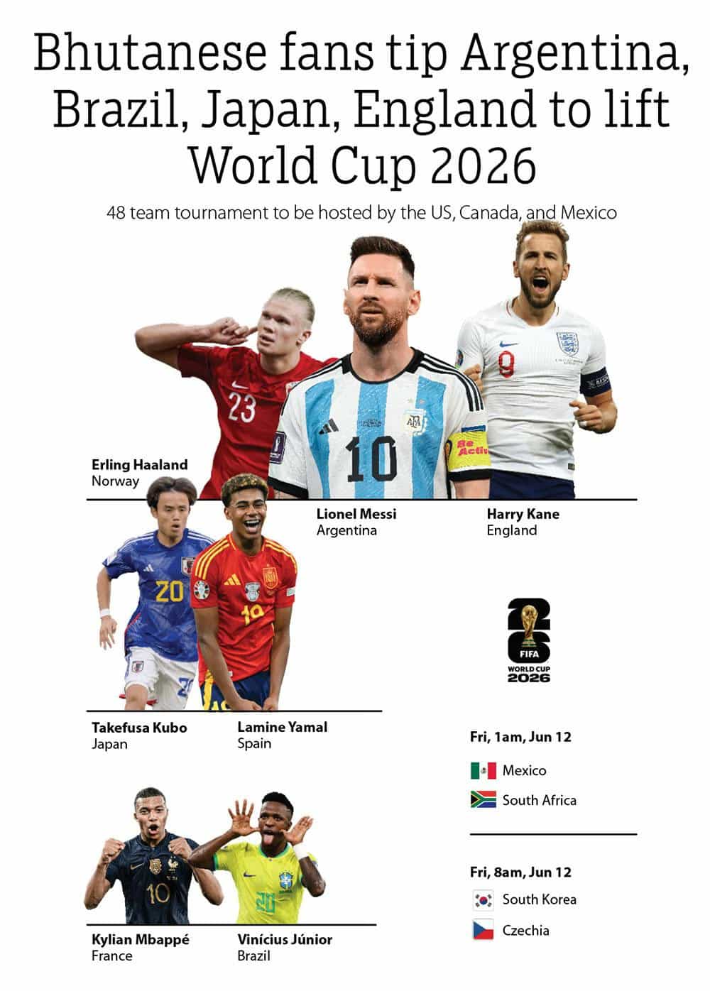 Bhutanese Fans Predict World Cup 2026 Winner