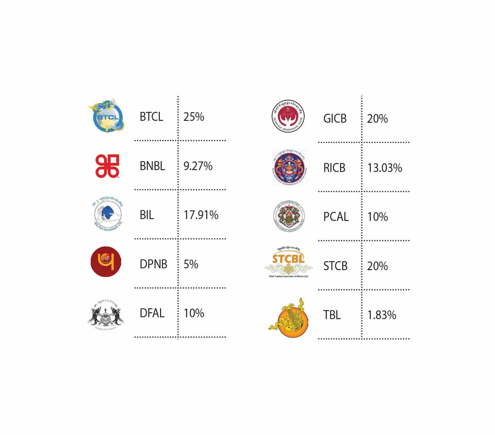 Top 10 Companies Announce Dividends for FY 2025