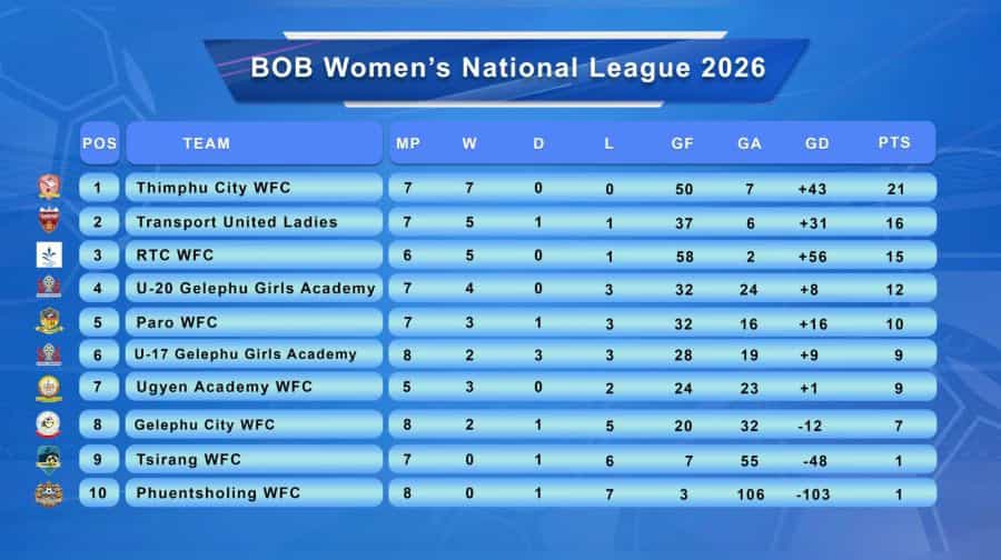 Women's National League Tier III Race Heats Up