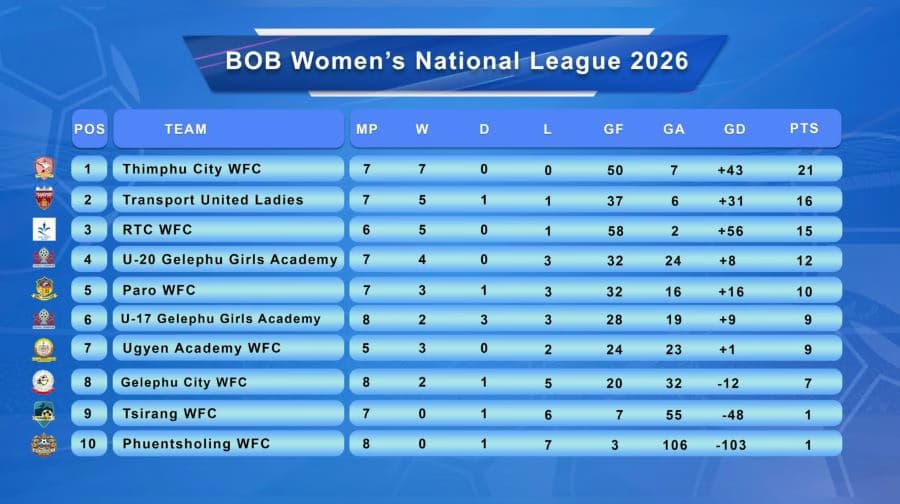 Women's National League Tier III Race Heats Up