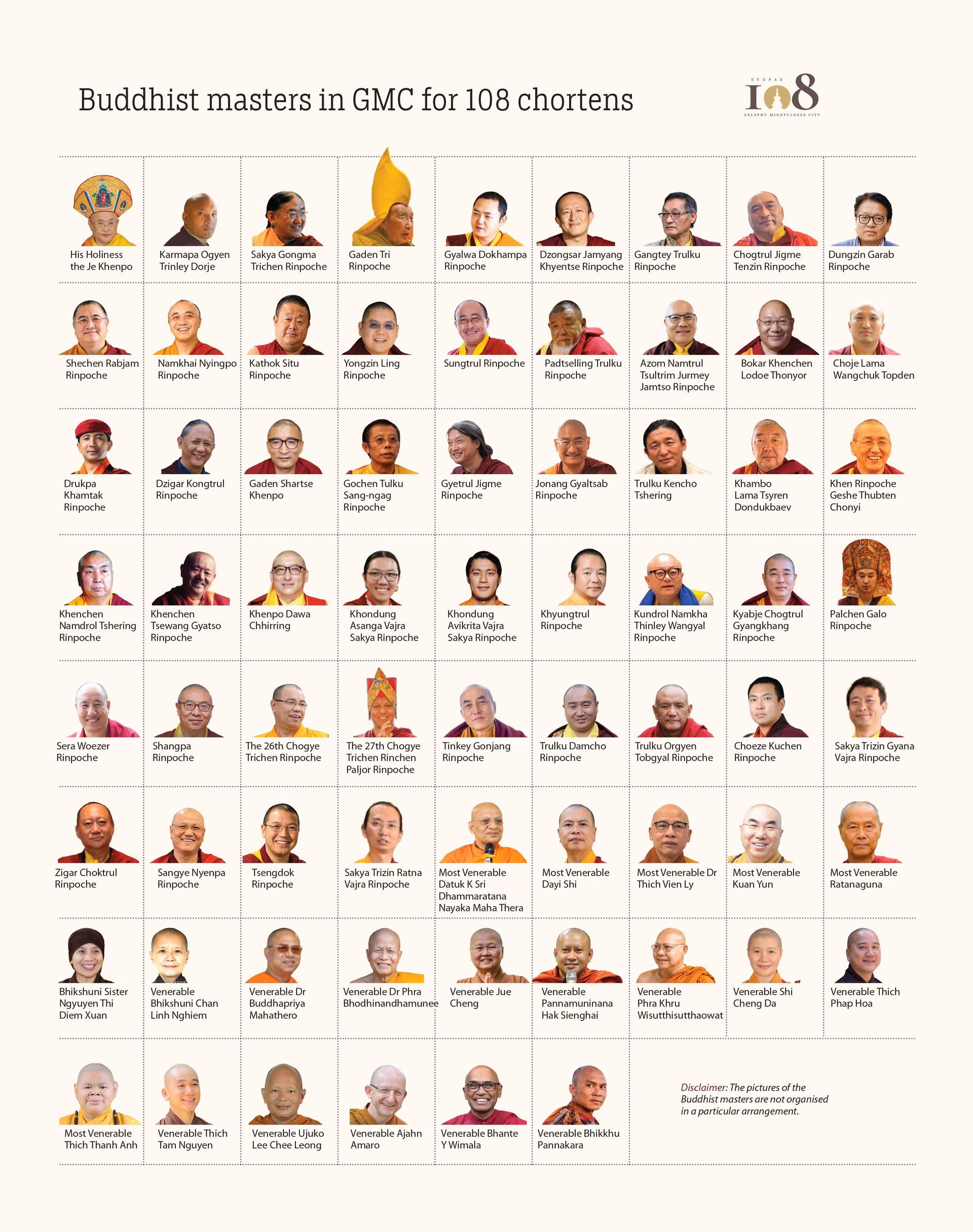 Buddhist Masters Gather in Gelephu for 108 Jangchub Chortens
