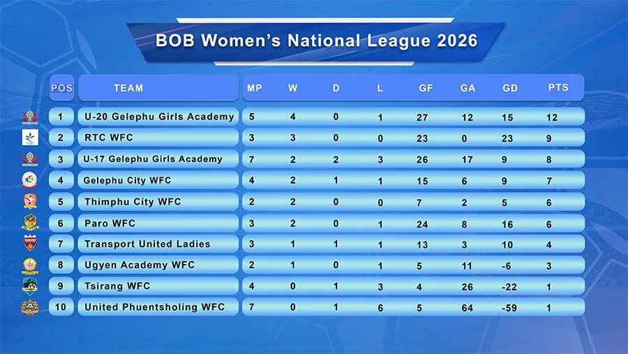 Women's National League Race Intensifies