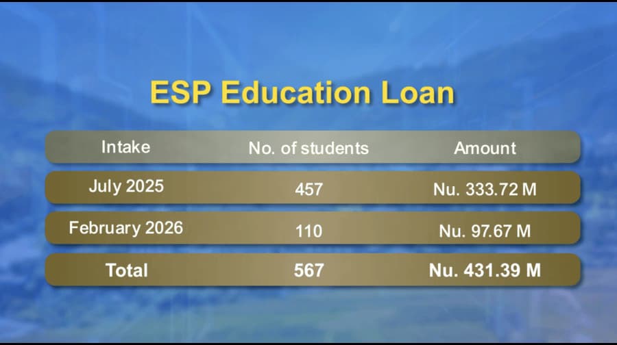 Govt Boosts Concessional Education Loan Scheme