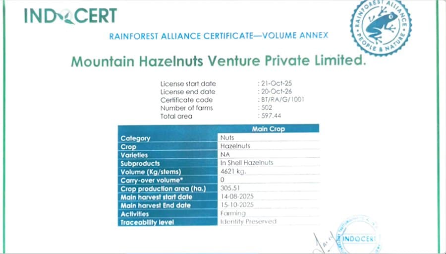 Hazelnut Certification Expands Markets π