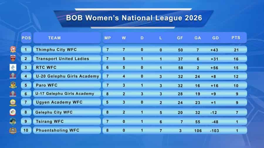 Women's National League Tier III Race Heats Up